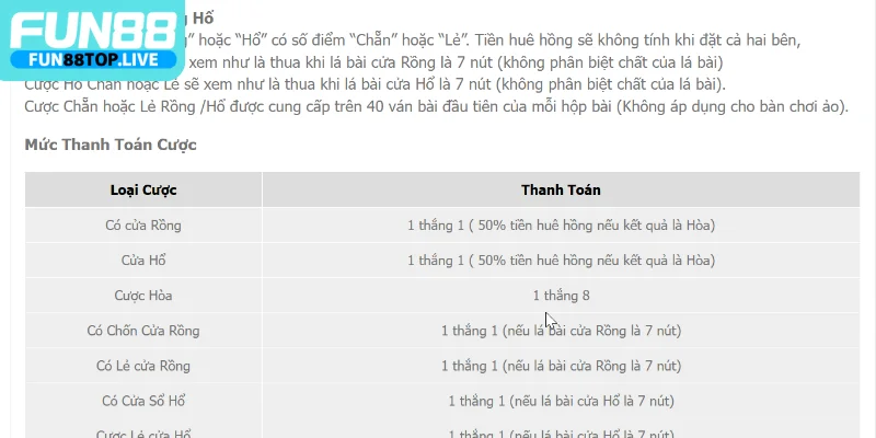 Luật chơi rồng hổ online vừa đơn giản vừa thú vị