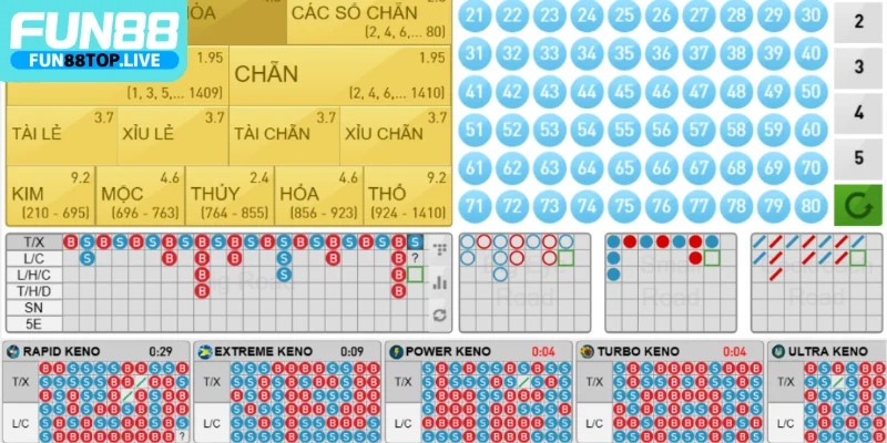 Soi cầu để giành chiến thắng khi chơi xổ số keno